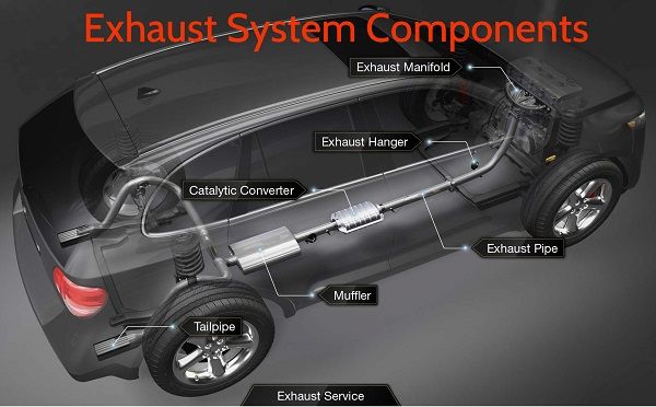 Automotive Exhaust System Components Diagram