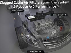 Cabin Air Filter for AC Performance