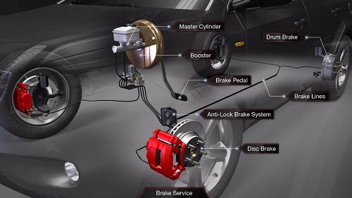 Brake System Operation Auto Service Experts - Auto Repair San Antonio | Auto Service Experts Brake System Operation Auto Service Experts