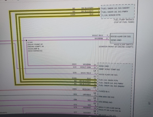 Fuel Pump Wiring on Dodge Charger brought to shop for electrical diagnostic - Auto Repair San Antonio | Auto Service Experts Wiring diagram reference highlighting fuel level signal primary, fuel level signal secondary, and fuel level sensor return circuits.