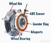 Auto-Service-Experts-Wheel-Speed-Sensor-Tone-Ring-Inspection - Auto Repair San Antonio | Auto Service Experts ABS Wheel speed sensor mounted at hub with visible tone ring during inspection.